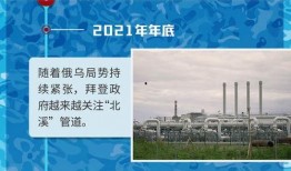 北溪管道新爆料最新消息,揭秘幕后真相与全球影响